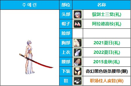 dnf女鬼剑时装套装大全