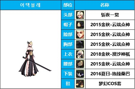 dnf女鬼剑时装套装大全