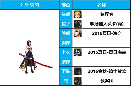 dnf女鬼剑时装套装大全