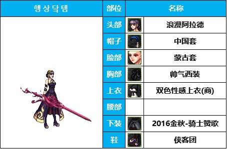 dnf女鬼剑时装套装大全