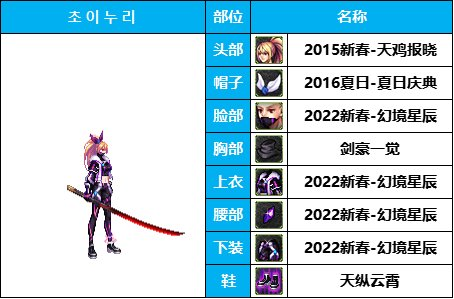 dnf女鬼剑时装套装大全