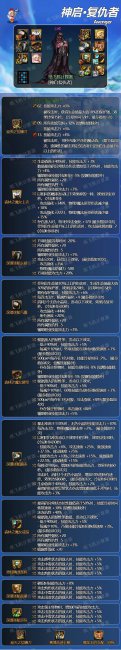 dnf复仇者110装备搭配加点