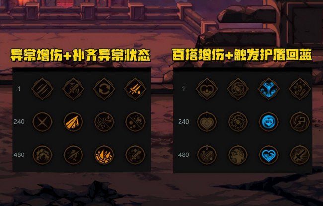 dnf加点攻略大全最新