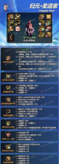 dnf男柔道毕业装备