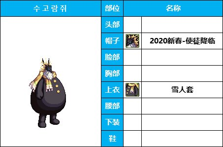 dnf男格斗时装搭配大全