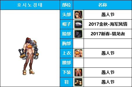 dnf男格斗时装搭配大全