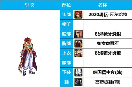 dnf男格斗时装搭配大全