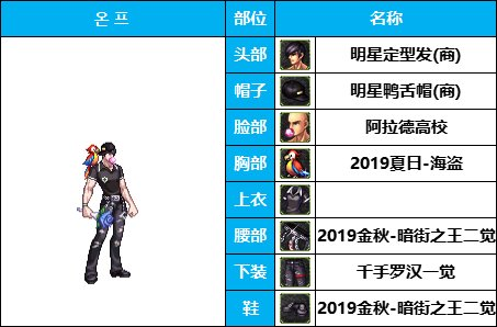 dnf男格斗时装搭配大全