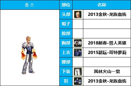 dnf男格斗时装搭配大全
