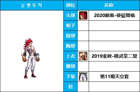 dnf男格斗时装搭配大全