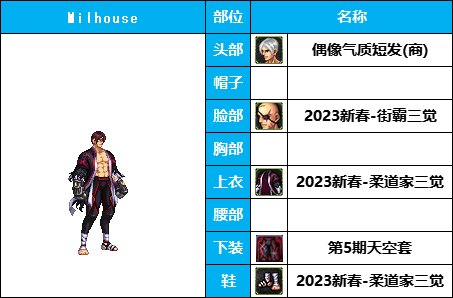 dnf男格斗时装搭配大全