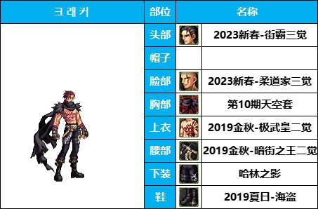 dnf男格斗时装搭配大全