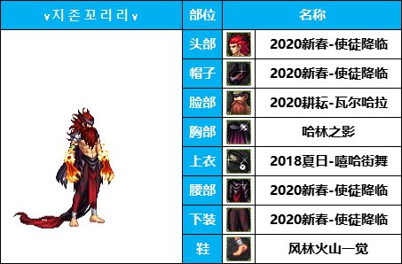 dnf男格斗时装搭配大全