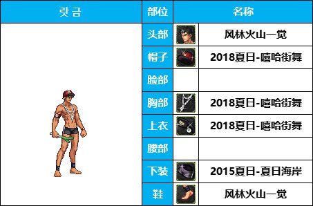 dnf男格斗时装搭配大全
