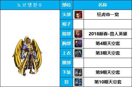 dnf男格斗时装搭配大全