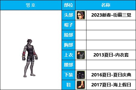 dnf男格斗时装搭配大全