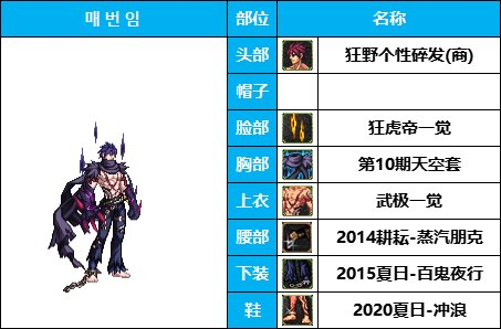 dnf男格斗时装搭配大全