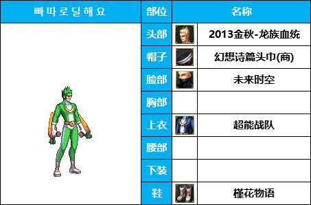 dnf男格斗时装搭配大全