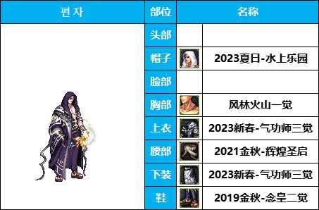 dnf男格斗时装搭配大全