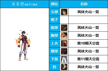 dnf男格斗时装搭配大全