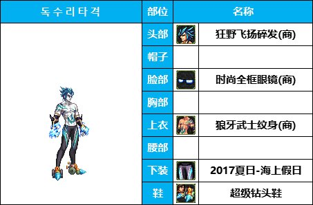 dnf男格斗时装搭配大全