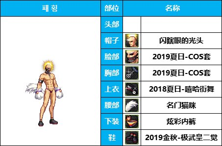 dnf男格斗时装搭配大全