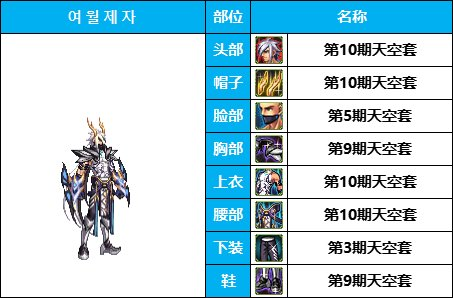 dnf男格斗时装搭配大全