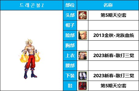 dnf男格斗时装搭配大全