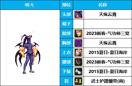 dnf男格斗时装搭配大全