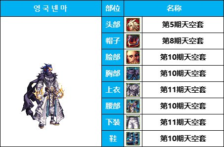 dnf男格斗时装搭配大全