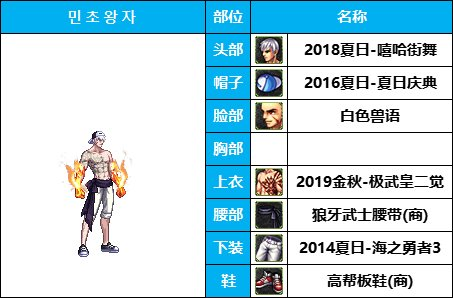 dnf男格斗时装搭配大全