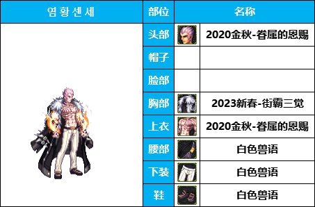 dnf男格斗时装搭配大全