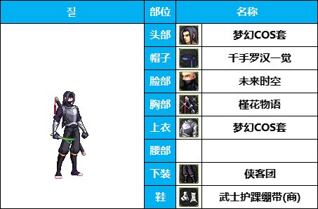 dnf男格斗时装搭配大全