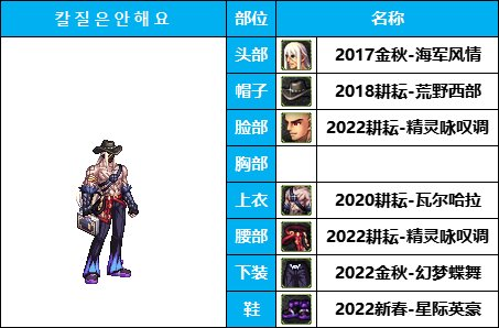 dnf男格斗时装搭配大全