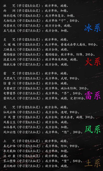 仙剑四官方仙术最佳分配
