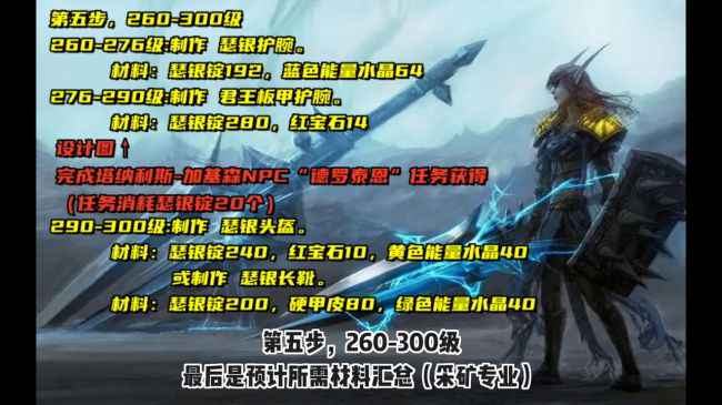 魔兽世界零基础攻略大全