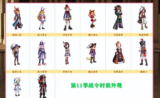 dnf比利士进化外观怎么获得