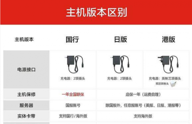暗黑破坏神3版本区别在哪