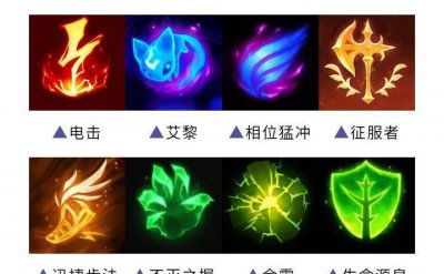 lol怎么选择符文开赋 lol符文天赋的设置