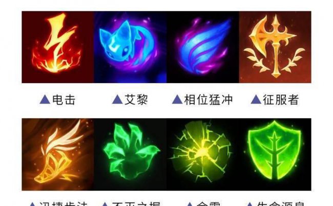 lol怎么选择符文开赋