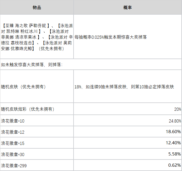 英雄联盟抽奖活动在哪