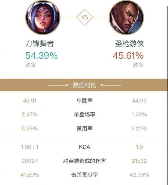 lol刀锋舞者怎么玩