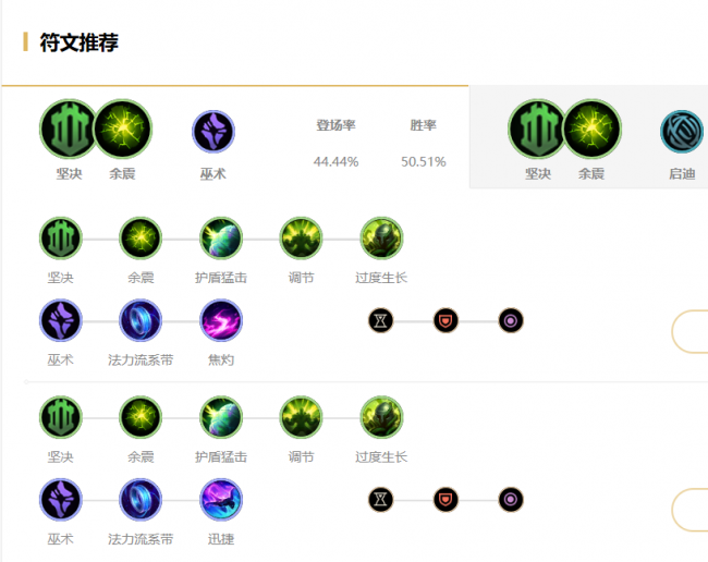 lol深海泰坦出装最新