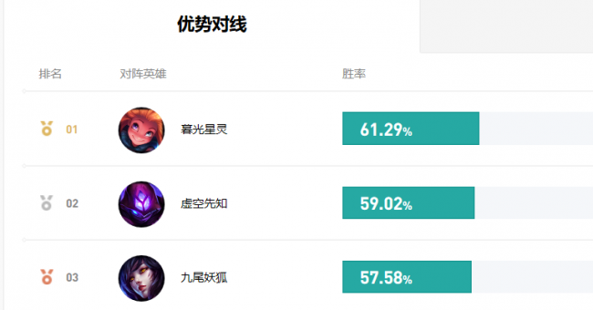 lol深海泰坦出装最新