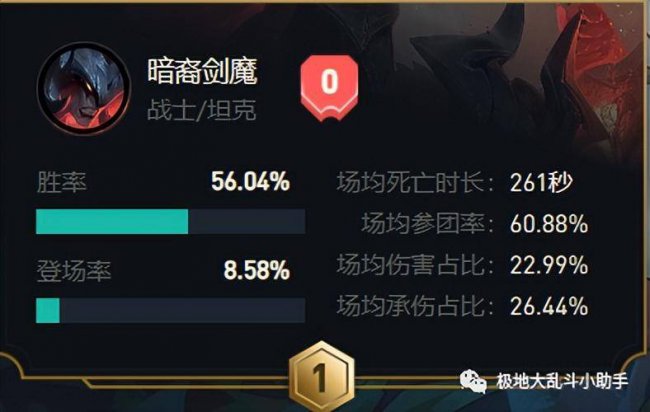 暗裔剑魔出装顺序最新