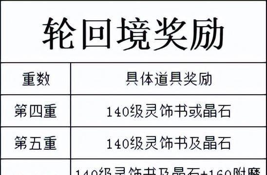 梦幻西游剧情奖励大全
