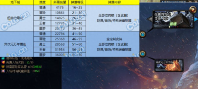 dnf升级券怎么获得的 dnf每月领升级券网站