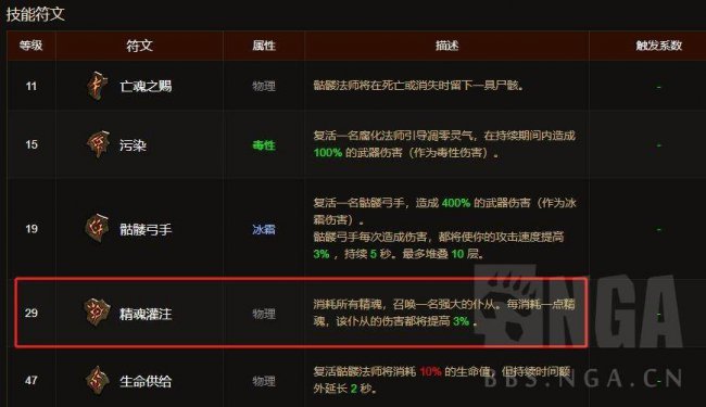 暗黑3死灵法师装备哪里刷