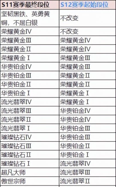 王者荣耀s11赛季时间多久