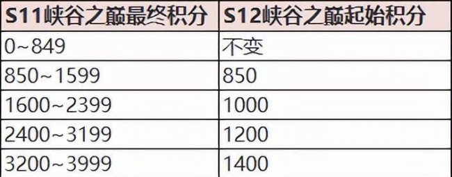 王者荣耀s11赛季时间多久